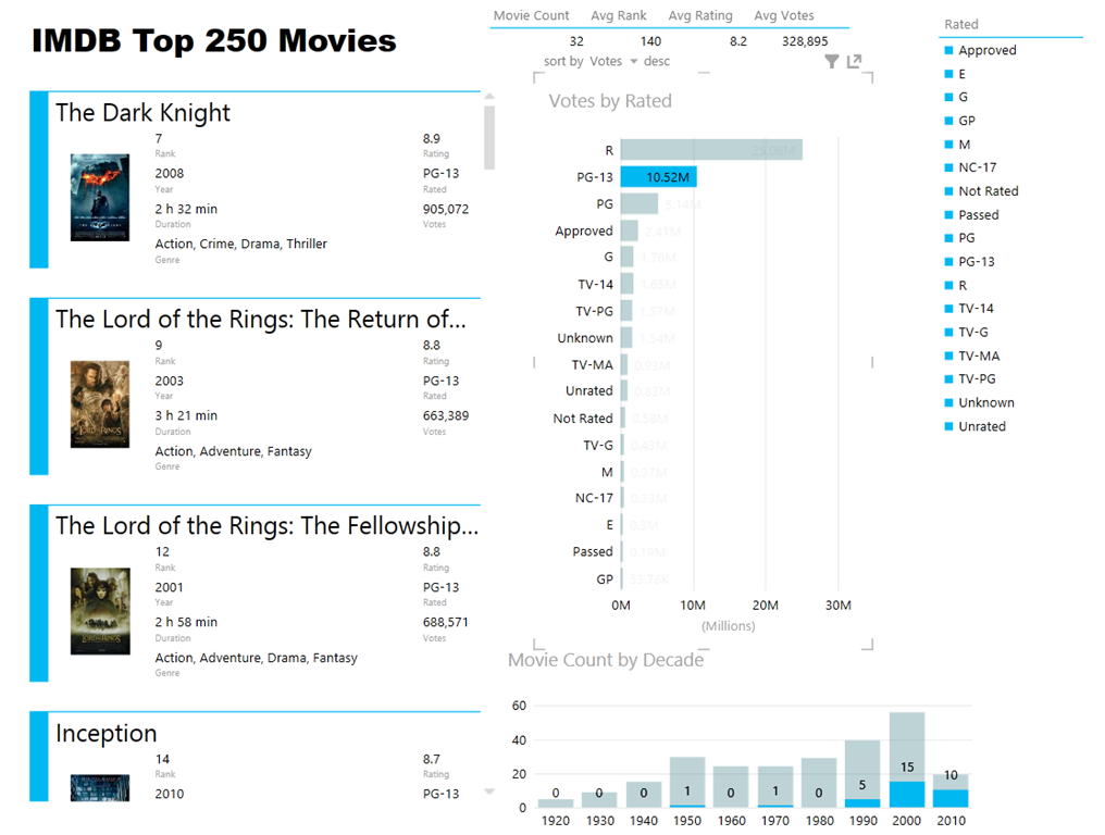 The Current 1 Movie On Imdb S Top 250 Chart